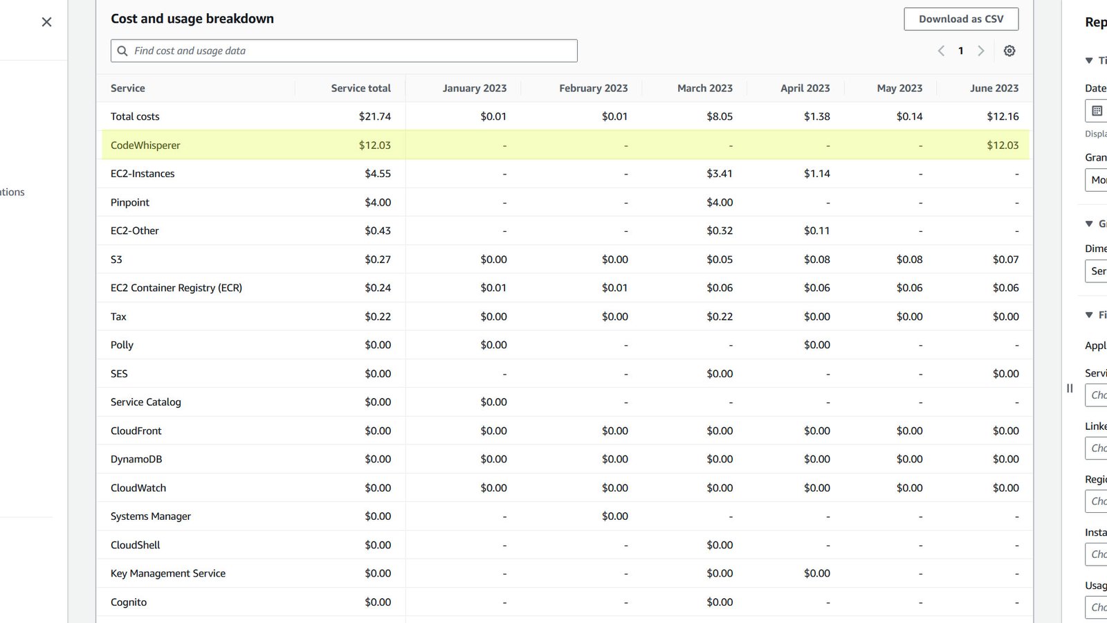 Monthly cost of AWS CodeWhisperer